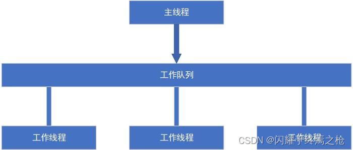 轻量级web并发服务器——TinyWebServer的学习了解插图(8)