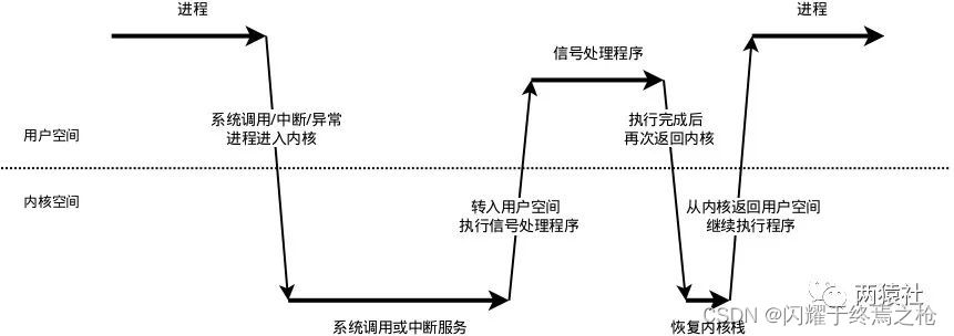 轻量级web并发服务器——TinyWebServer的学习了解插图(9)