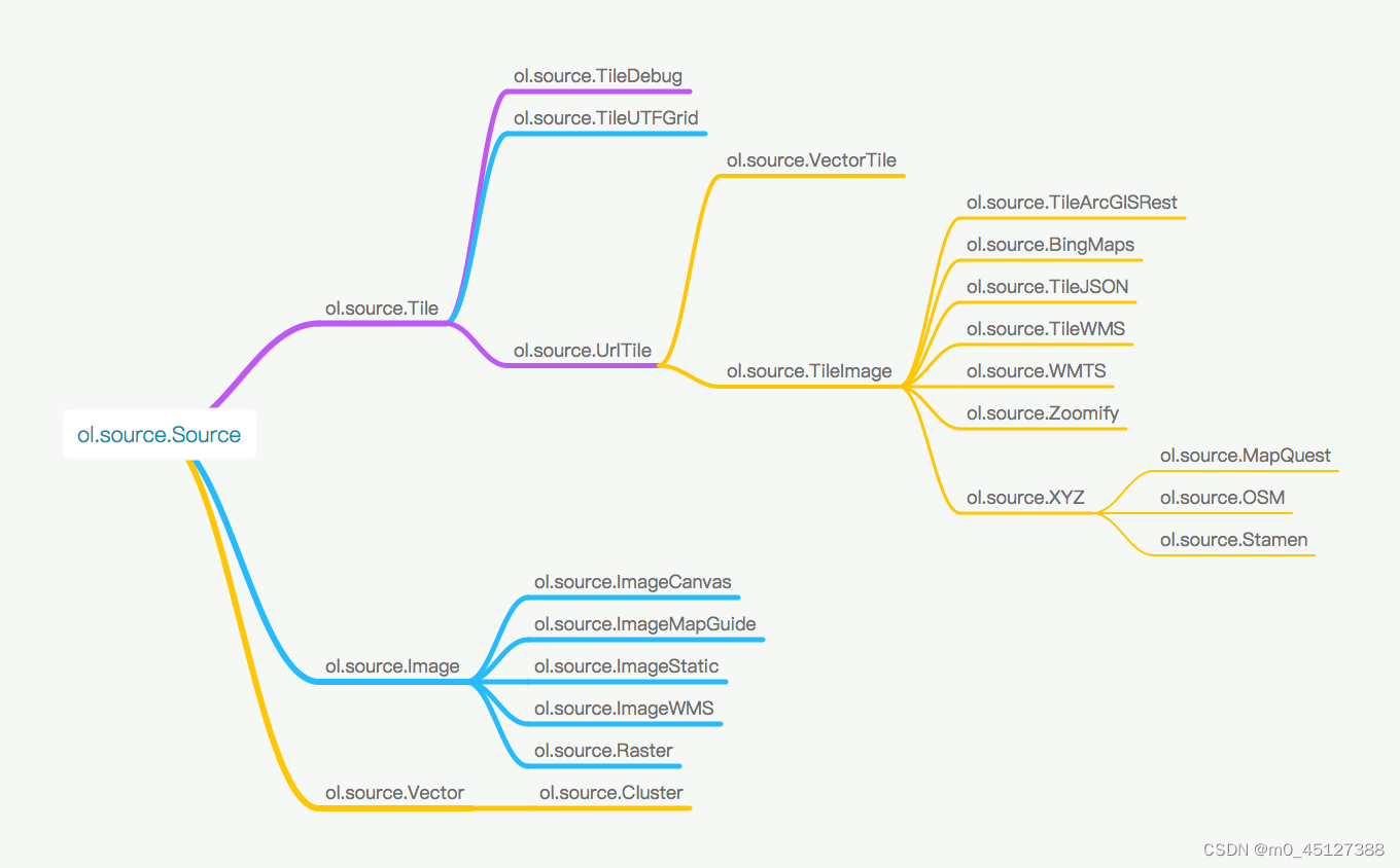 OpenLayers 开源的Web GIS引擎插图(1)