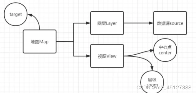 OpenLayers 开源的Web GIS引擎插图