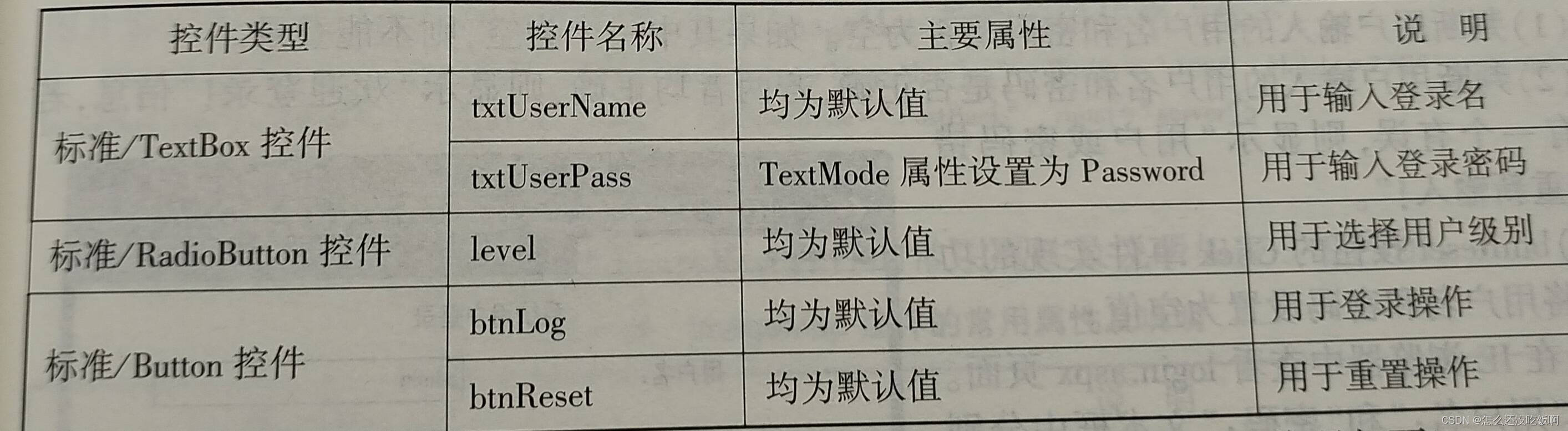 Web创建网站登录页面插图(2)