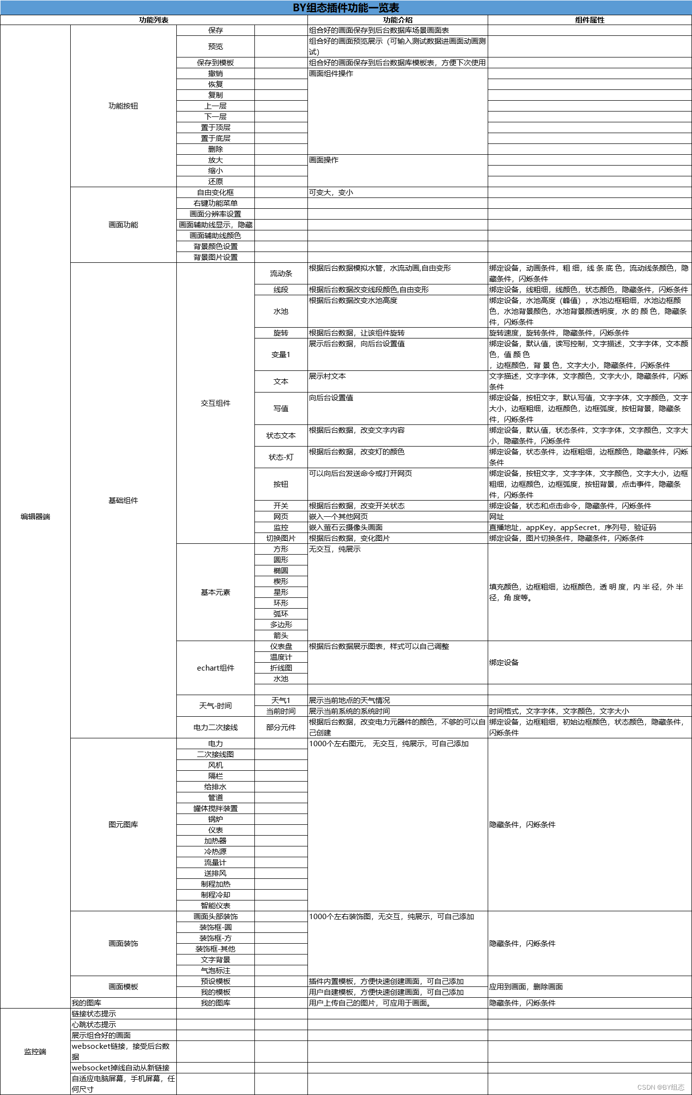 Web组态可视化编辑器 快速绘制组态图插图(19)