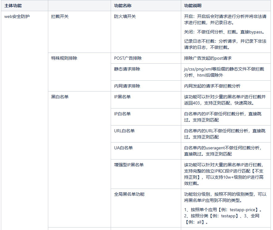 【waf防火墙】基于nginx+lua实现的waf防火墙搞定web攻击和防刷限流插图