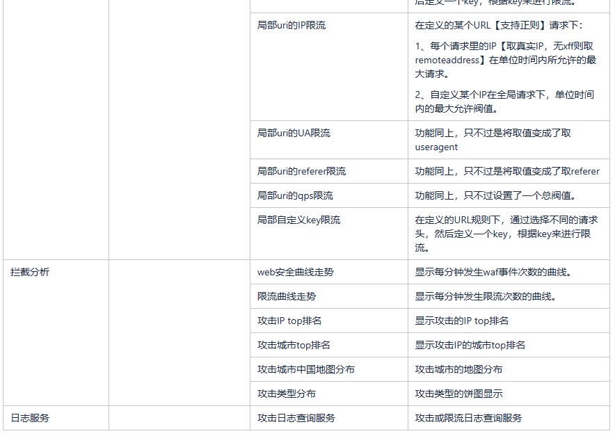 【waf防火墙】基于nginx+lua实现的waf防火墙搞定web攻击和防刷限流插图(3)