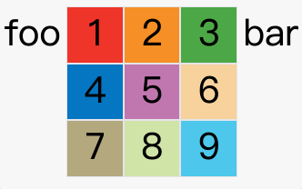 【前端｜CSS系列第4篇】CSS布局之网格布局插图(3)