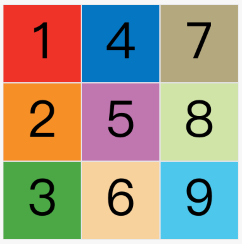 【前端｜CSS系列第4篇】CSS布局之网格布局插图(9)