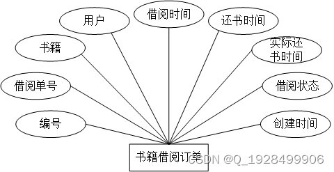 基于web的图书管理系统的设计与实现论文插图(13)