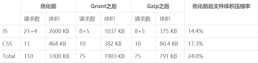 2024年前端最全Web前端性能优化原理问题，2024年最新一线互联网企业高级Web前端工程师面试题大全插图(9)