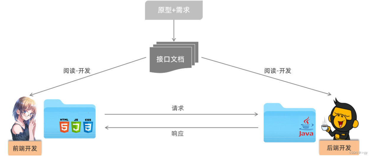 SpringBootWeb请求响应插图(4)