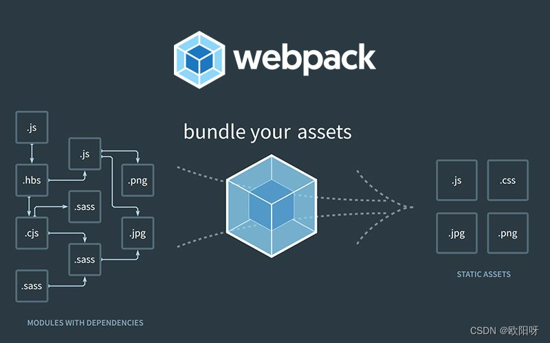 webpack 打包原理及流程解析，超详细！插图