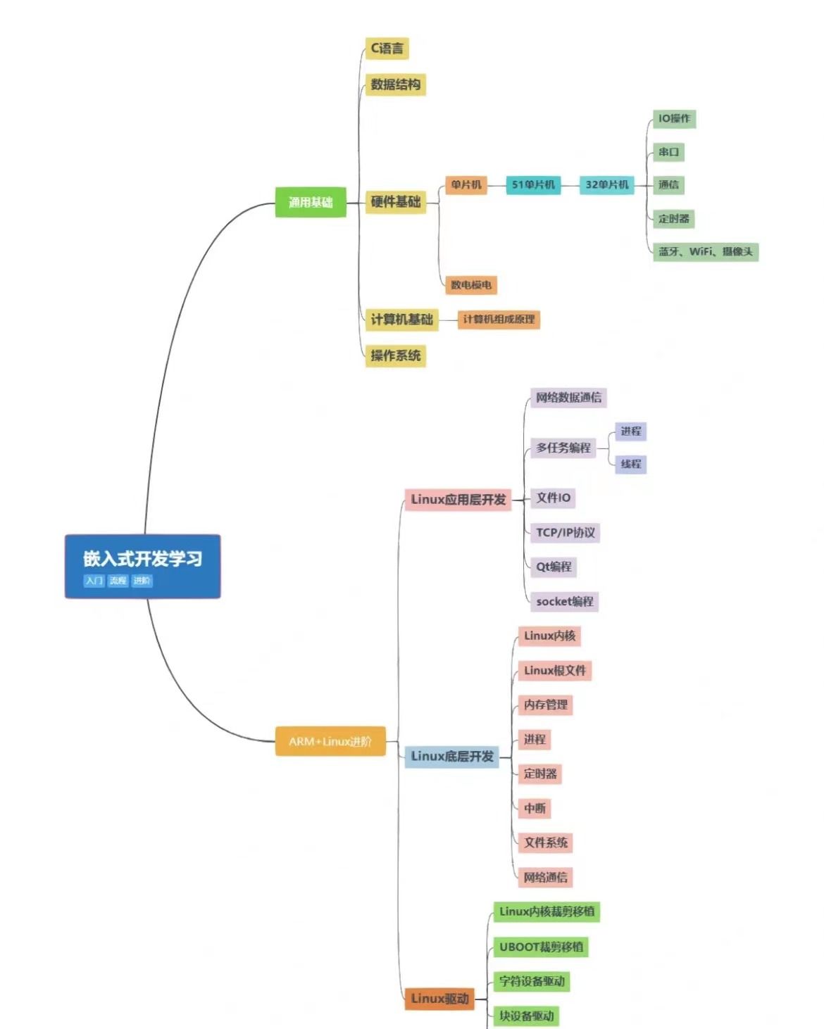 为什么 JavaScript 在国外逐渐用于前端+后端开发插图