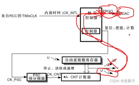 小白跟做江科大32单片机之定时器插图(4)