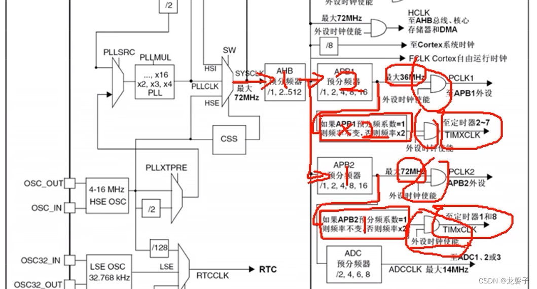 小白跟做江科大32单片机之定时器插图(10)