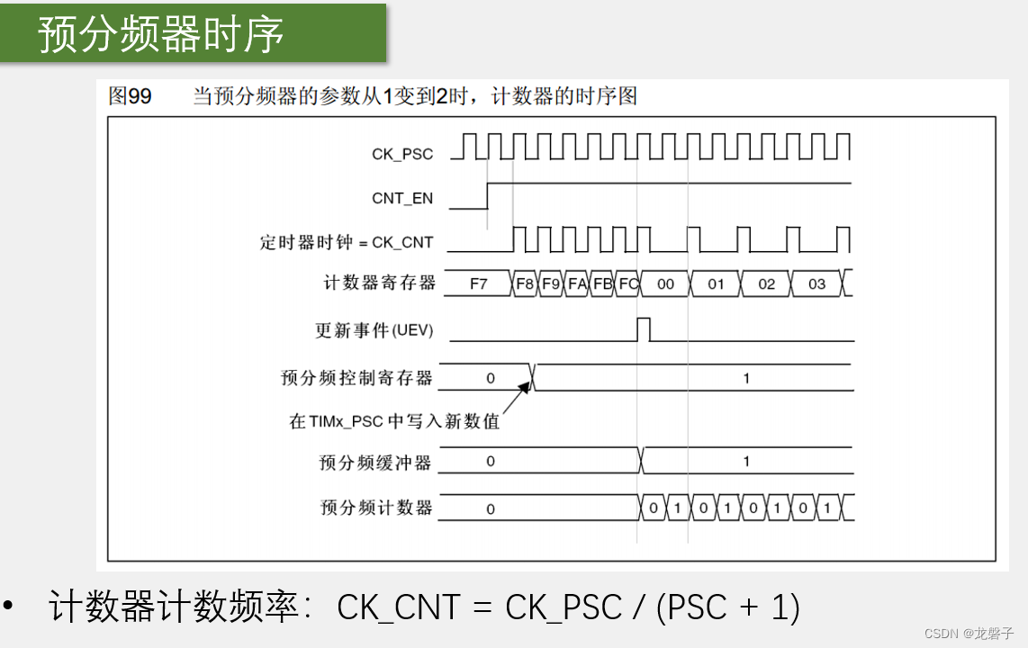 小白跟做江科大32单片机之定时器插图(8)