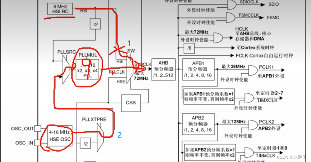 小白跟做江科大32单片机之定时器插图(9)