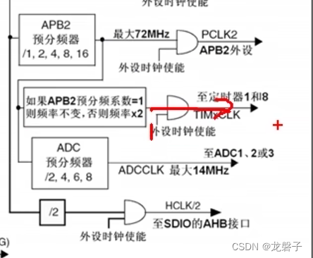 小白跟做江科大32单片机之定时器插图(11)