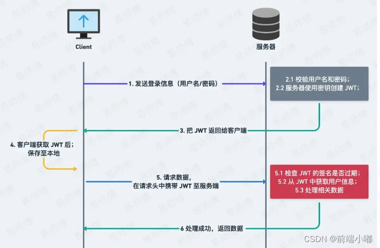 前端刷新token，判断token是否过期（jwt鉴权）插图