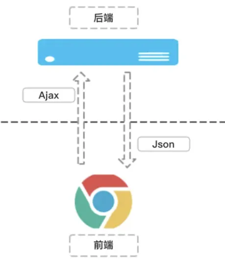 怎样正确做 Web 应用的压力测试？插图