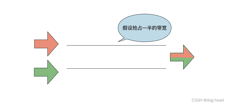 流媒体学习之路(WebRTC)——GCC中ProbeBitrateEstimator和AcknowledgedBitrateEstimator的大作用（7）插图