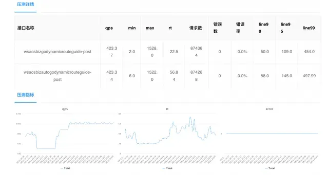 怎样正确做 Web 应用的压力测试？插图(6)