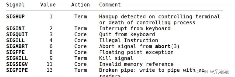 【Linux】信号的保存插图(2)