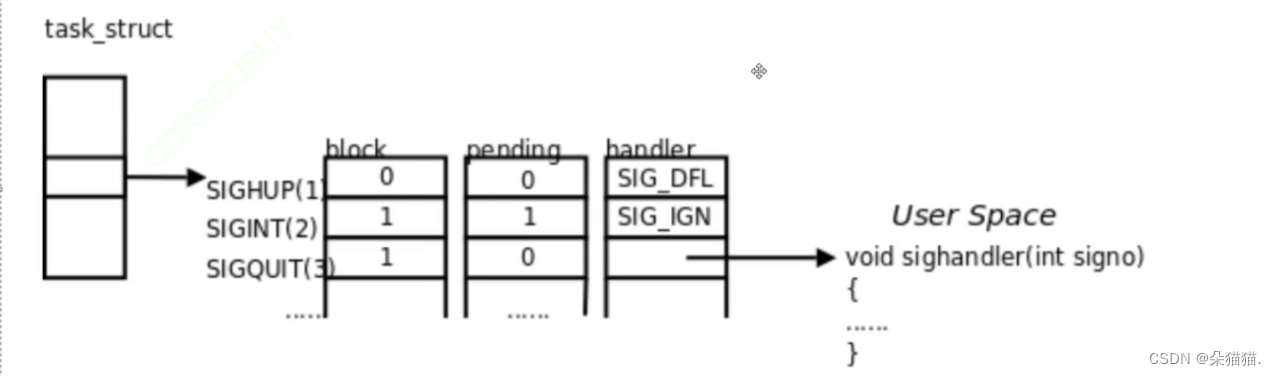 【Linux】信号的保存插图(18)