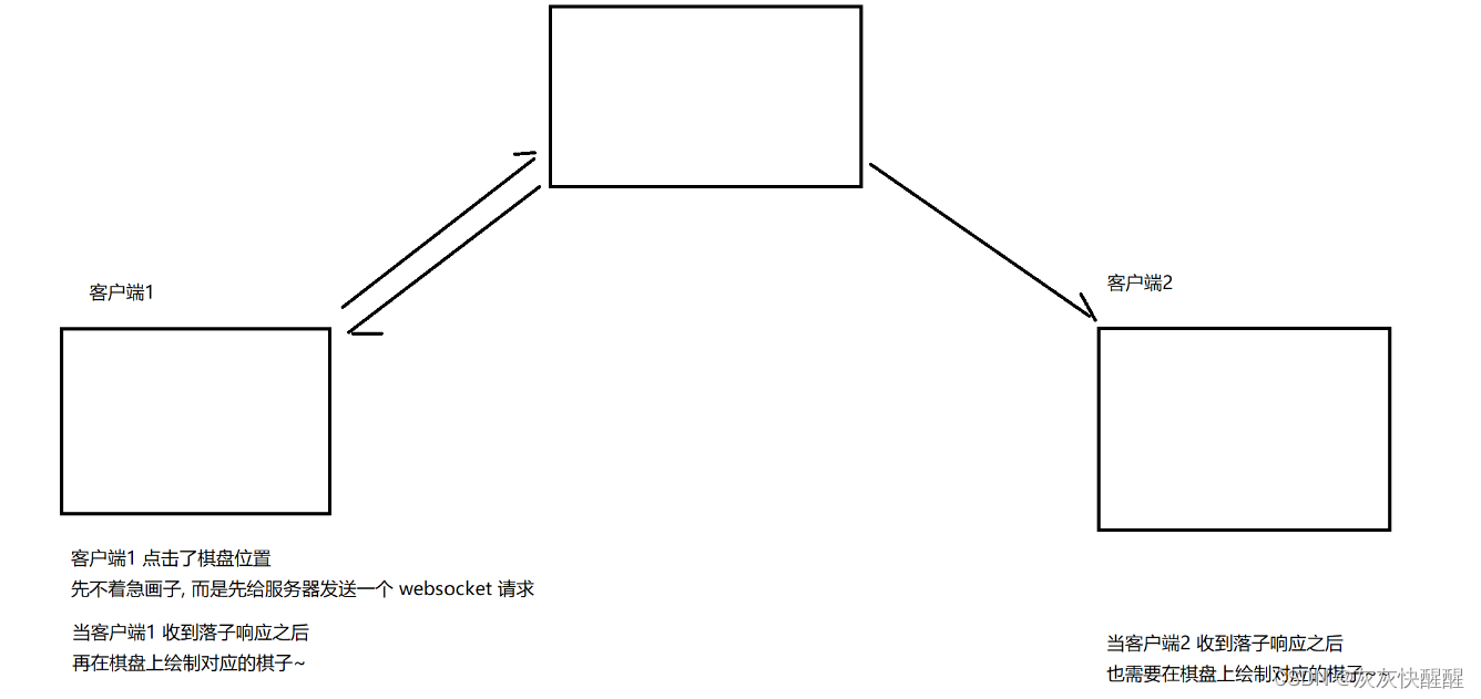 项目:双人五子棋对战-对战模块(6)插图(1)