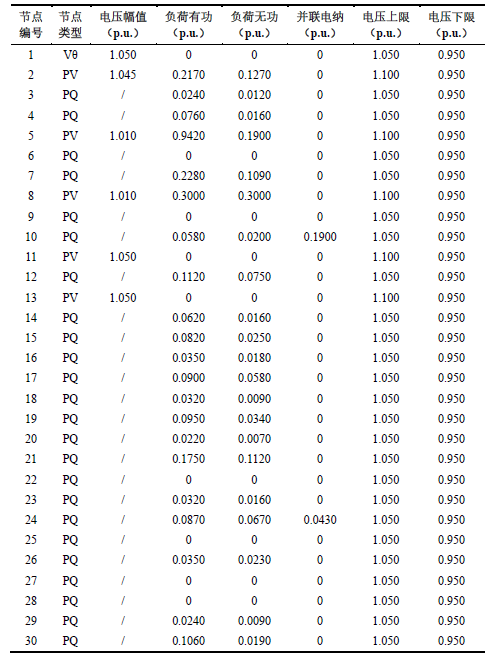 PQ法与牛顿法潮流计算30节点MATLAB程序插图(1)