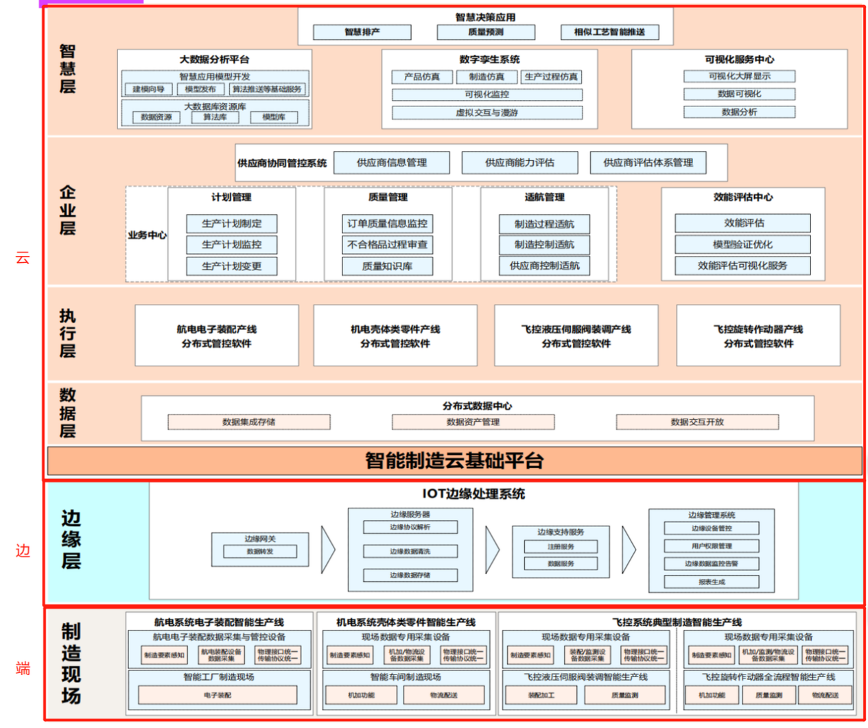 基于IoTDB 平台的学习和研究插图(2)