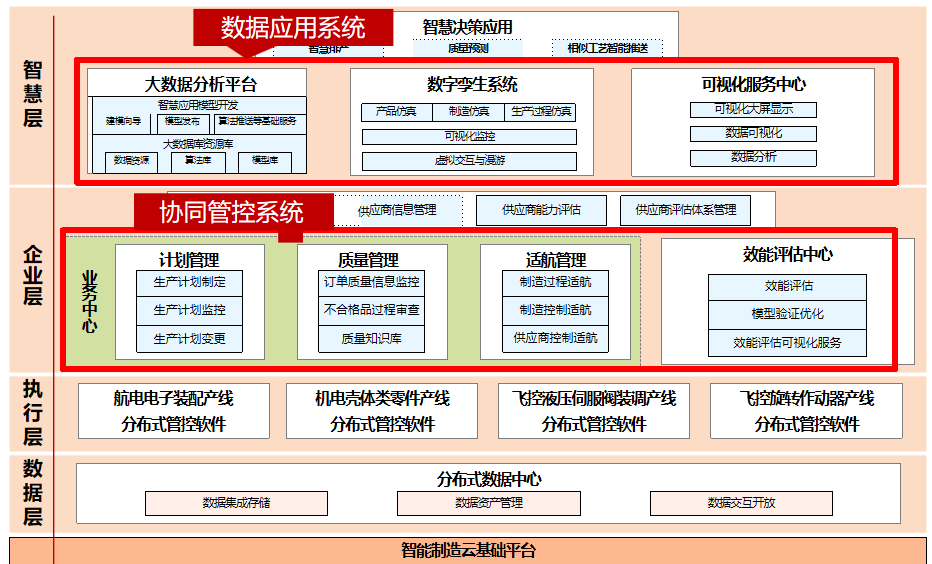 基于IoTDB 平台的学习和研究插图(4)