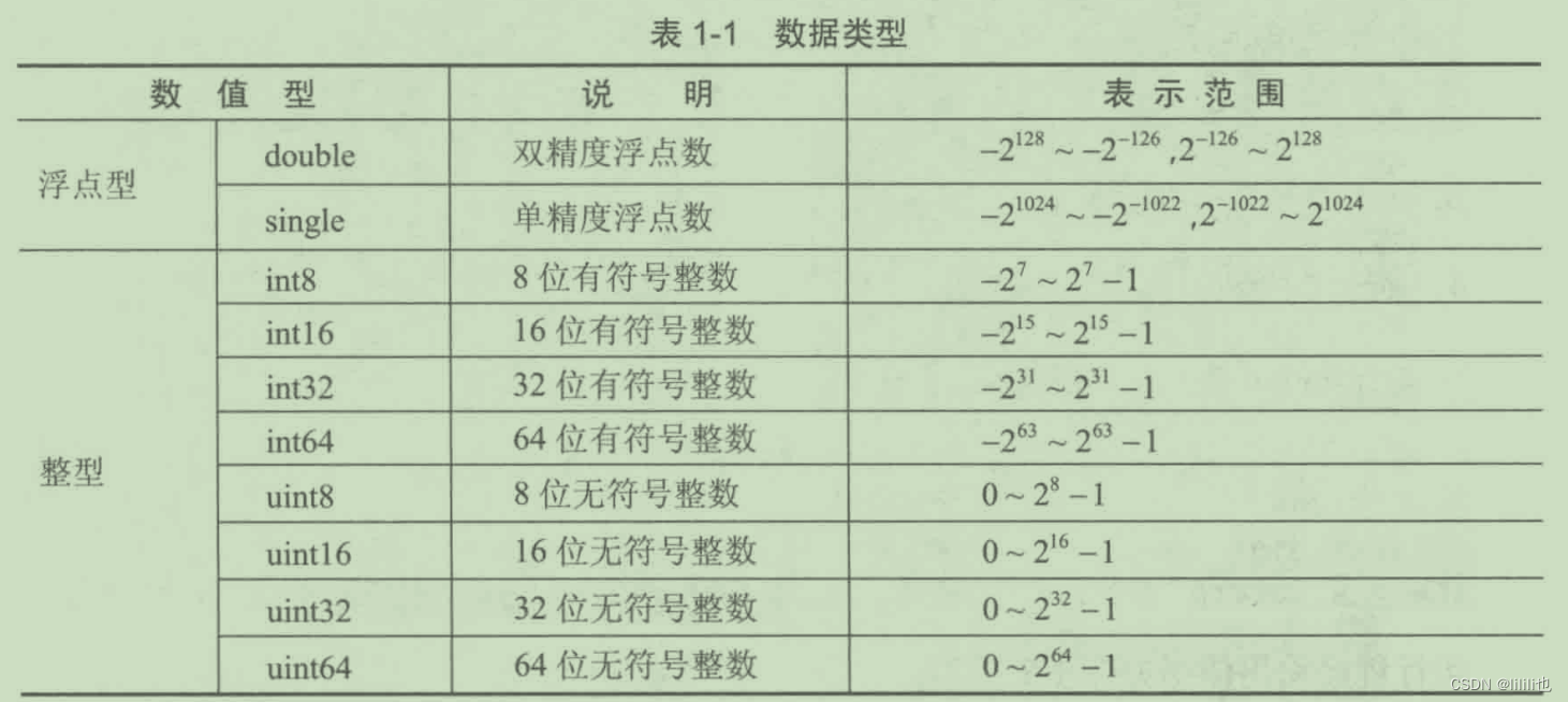 matlab—app插图