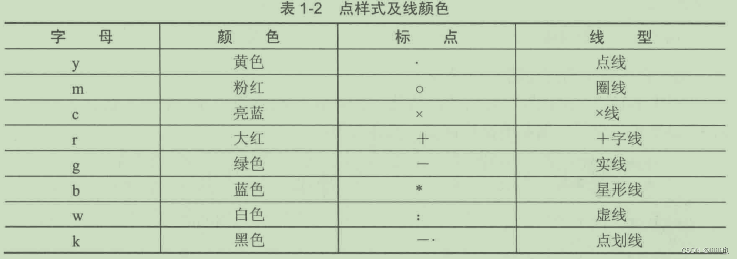 matlab—app插图(1)