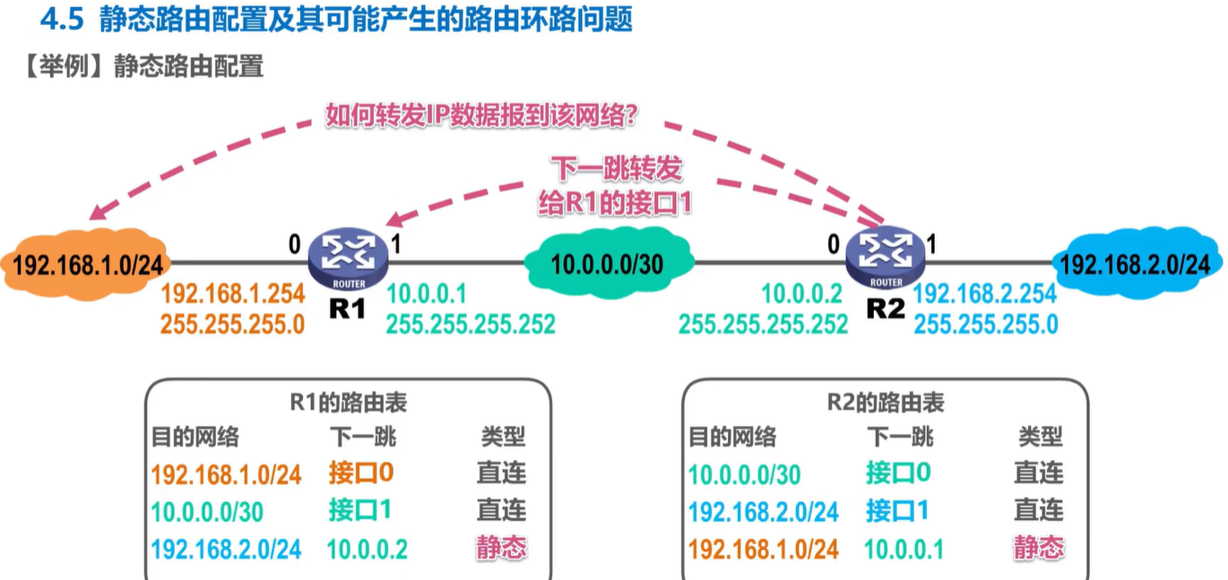 计算机网络学习记录 网络层 Day4（下）插图(1)