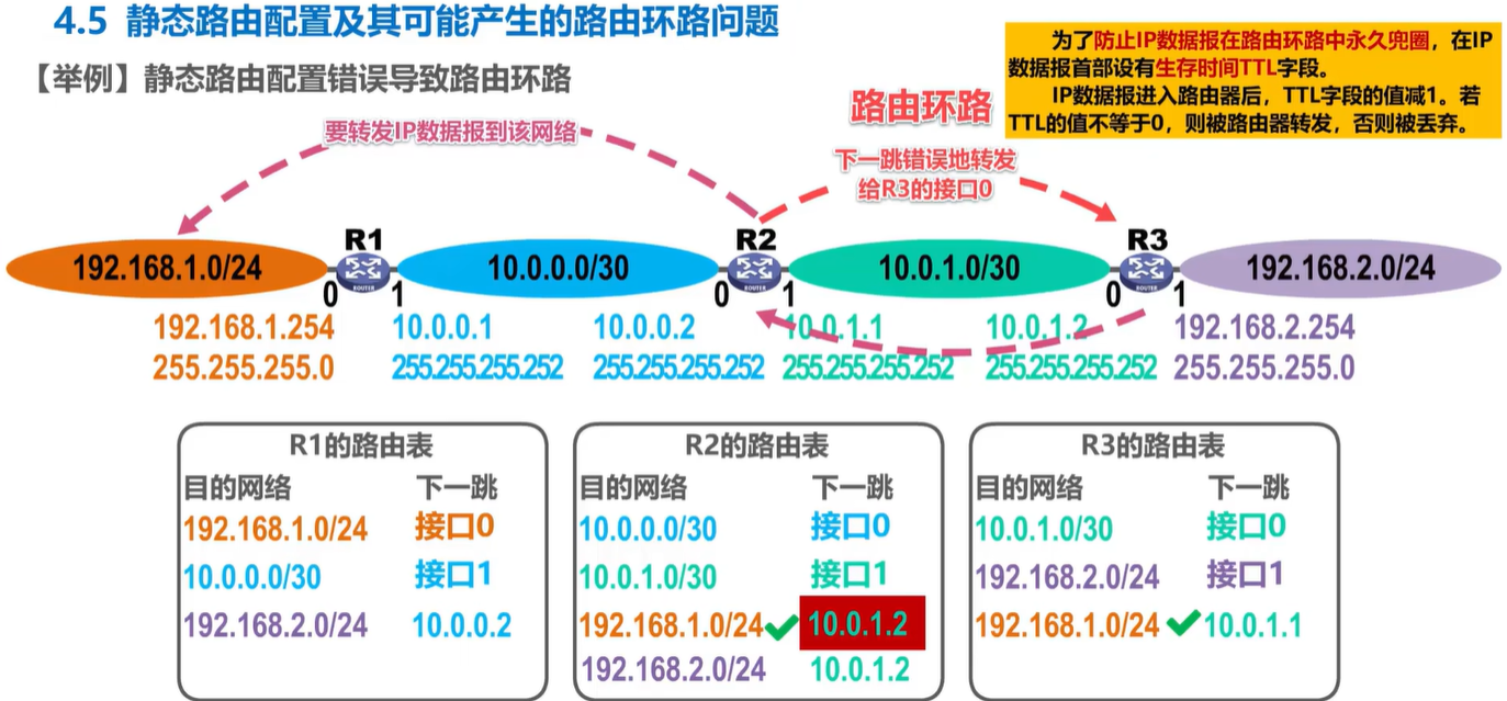 计算机网络学习记录 网络层 Day4（下）插图(4)