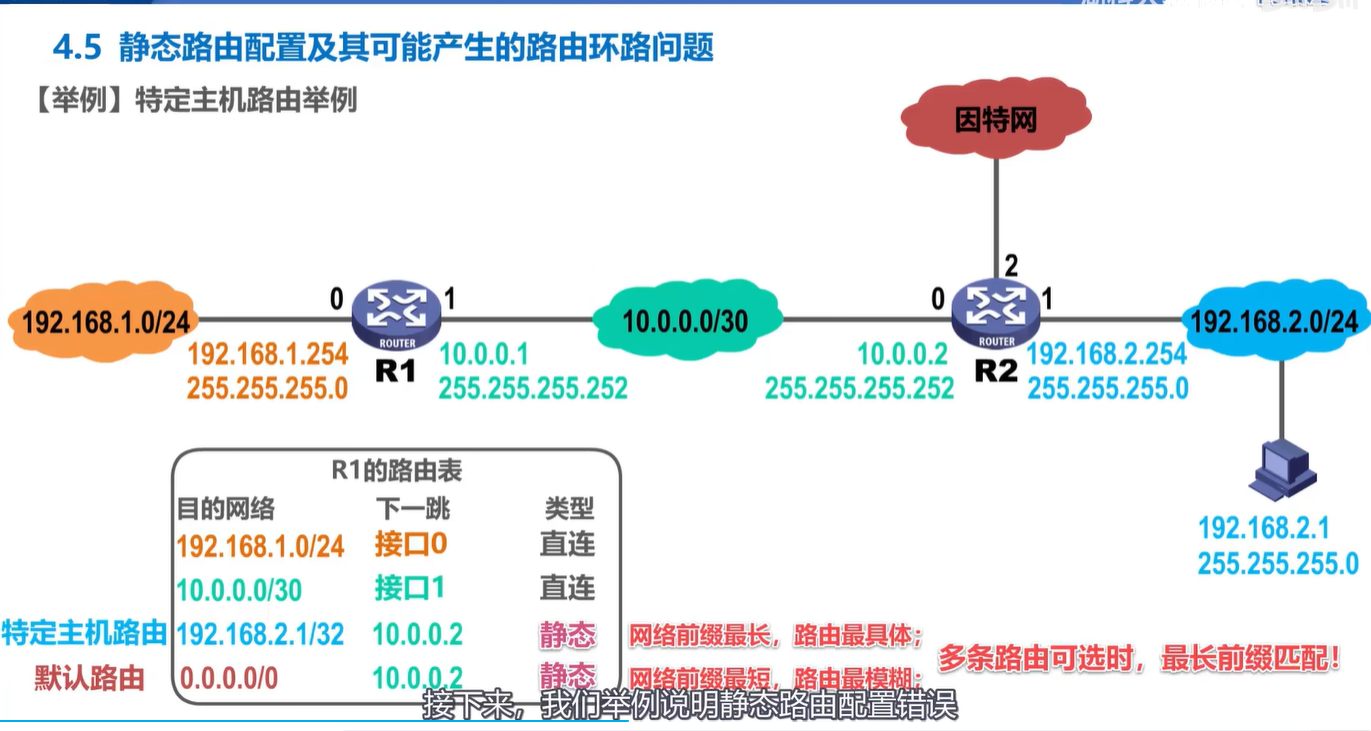 计算机网络学习记录 网络层 Day4（下）插图(3)