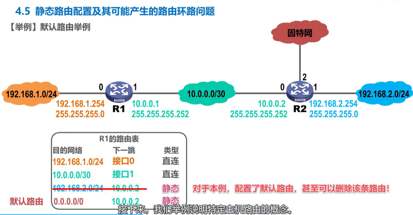 计算机网络学习记录 网络层 Day4（下）插图(2)