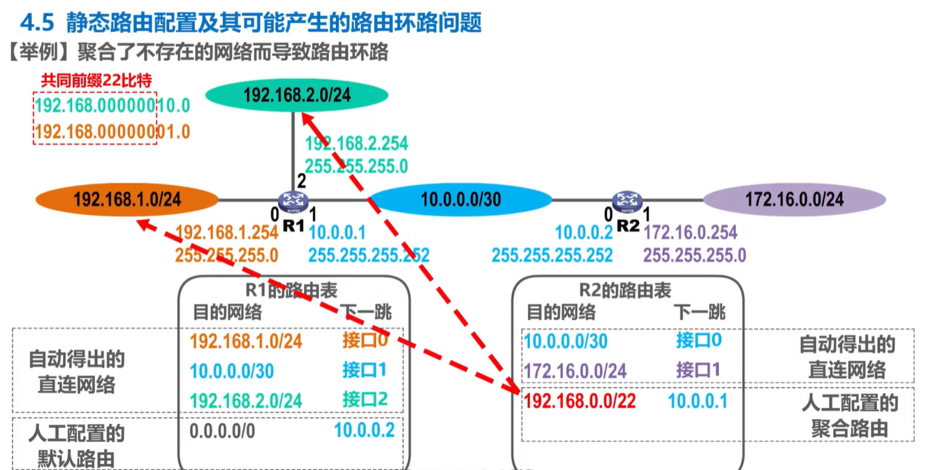 计算机网络学习记录 网络层 Day4（下）插图(5)