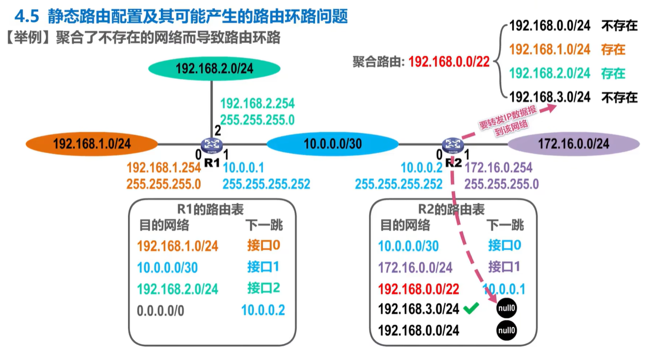 计算机网络学习记录 网络层 Day4（下）插图(7)