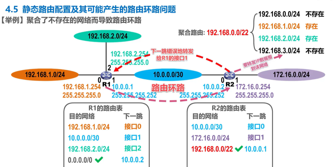 计算机网络学习记录 网络层 Day4（下）插图(6)