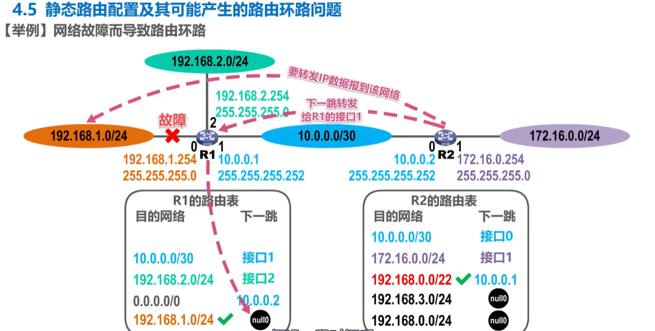 计算机网络学习记录 网络层 Day4（下）插图(8)