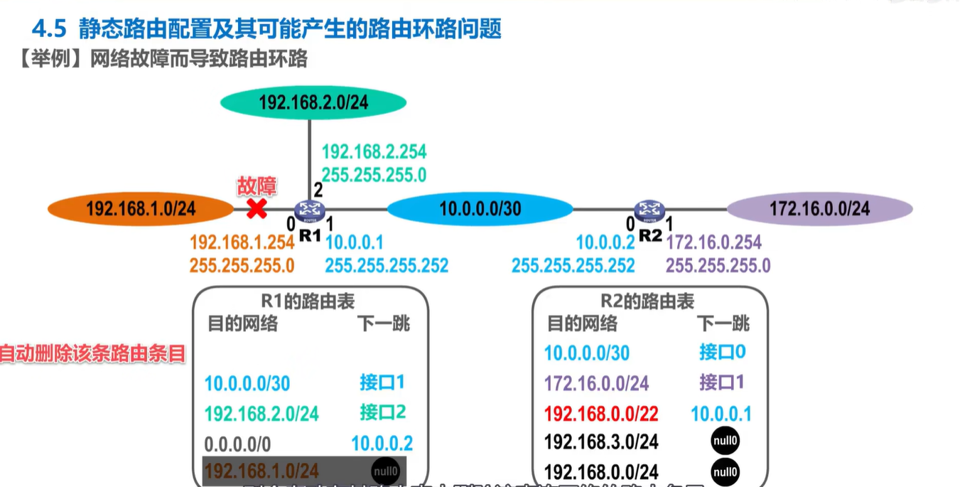 计算机网络学习记录 网络层 Day4（下）插图(9)