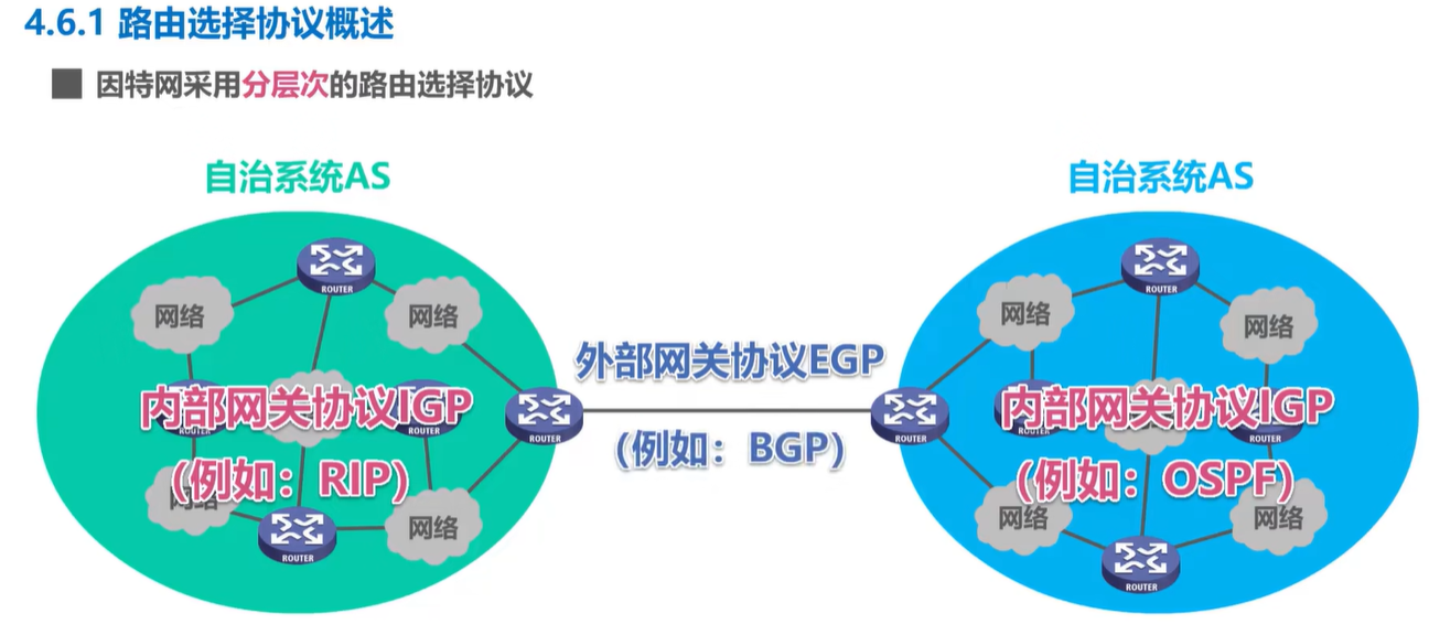 计算机网络学习记录 网络层 Day4（下）插图(12)