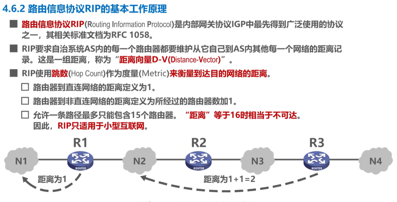 计算机网络学习记录 网络层 Day4（下）插图(15)