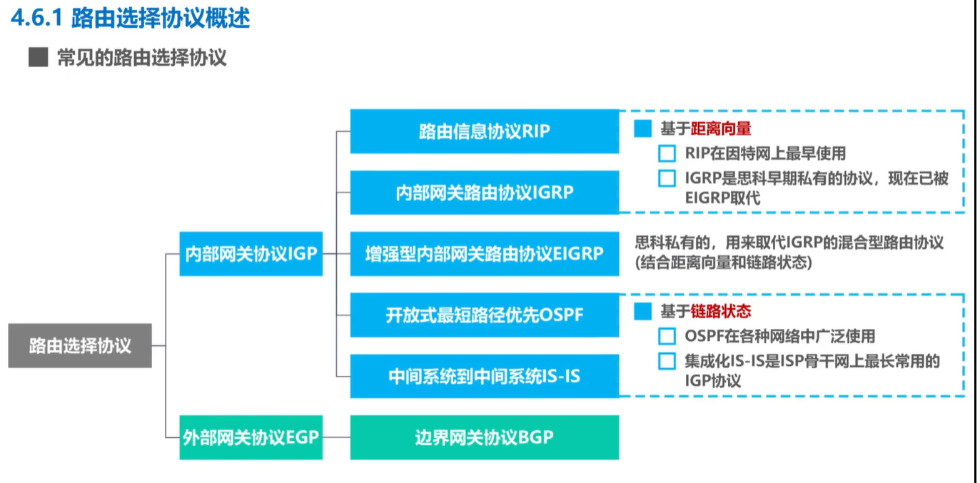 计算机网络学习记录 网络层 Day4（下）插图(13)