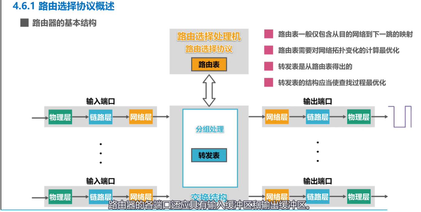 计算机网络学习记录 网络层 Day4（下）插图(14)