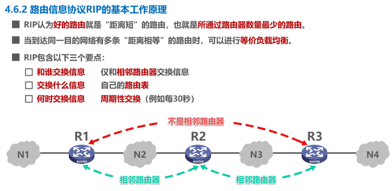 计算机网络学习记录 网络层 Day4（下）插图(17)