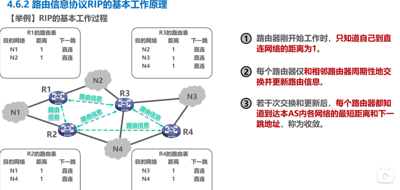 计算机网络学习记录 网络层 Day4（下）插图(18)