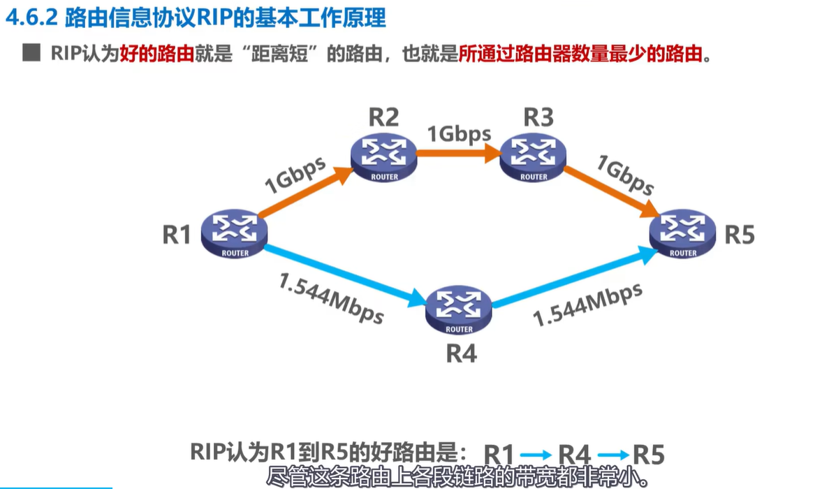 计算机网络学习记录 网络层 Day4（下）插图(16)