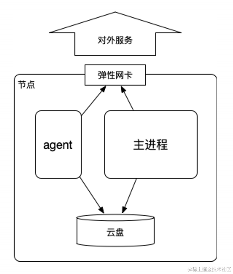 腾讯云 TDMQ for Apache Pulsar 多地区高可用容灾实践插图(1)