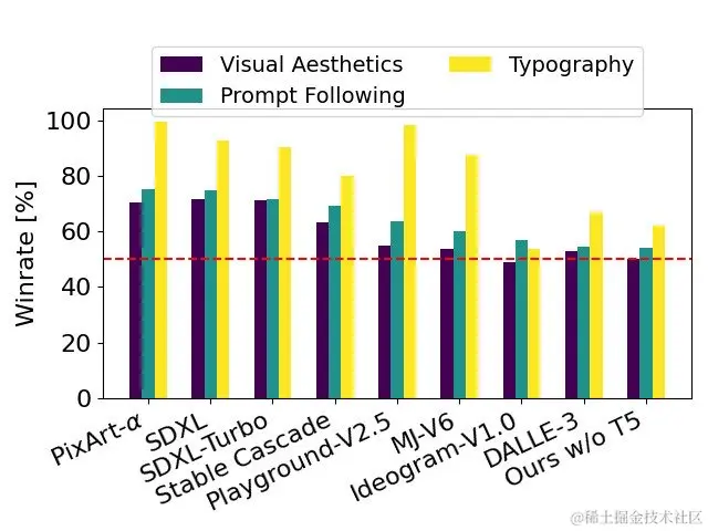 Stable Diffusion 3震撼发布，开启图像生成新纪元，20亿参数Medium模型率先开源插图(2)